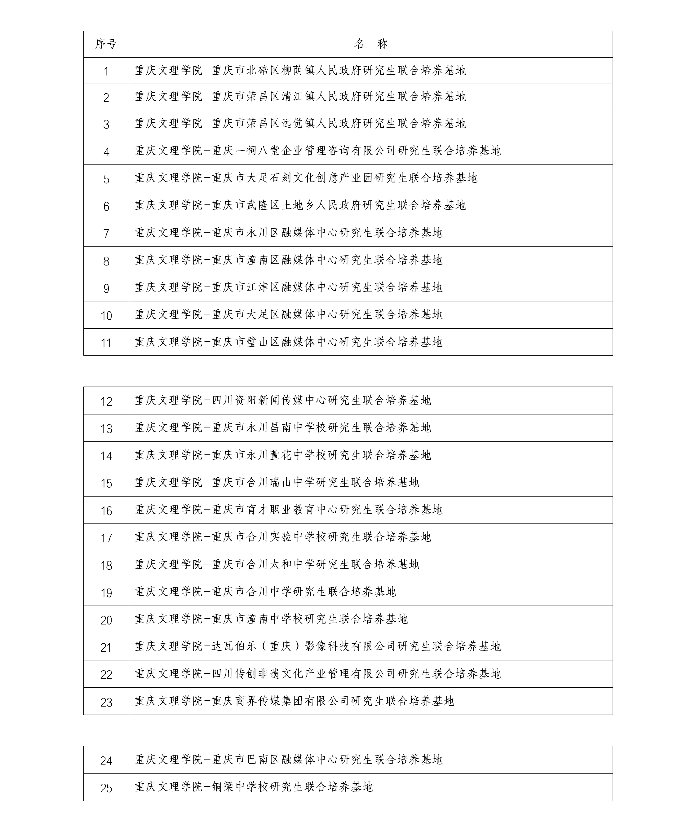 重庆文理学院研究生联合培养基地名单（beat365英国官网网站部分）_01(1).png