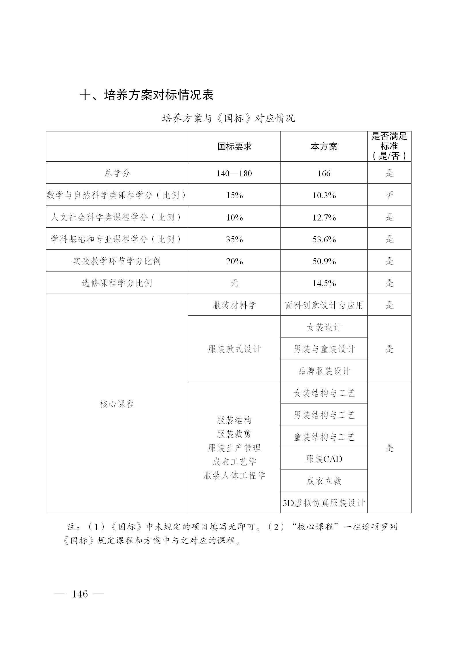 01beat365英国官网网站-修订版（周小钦）-提交教务处的最终版2025.9.3_146.png